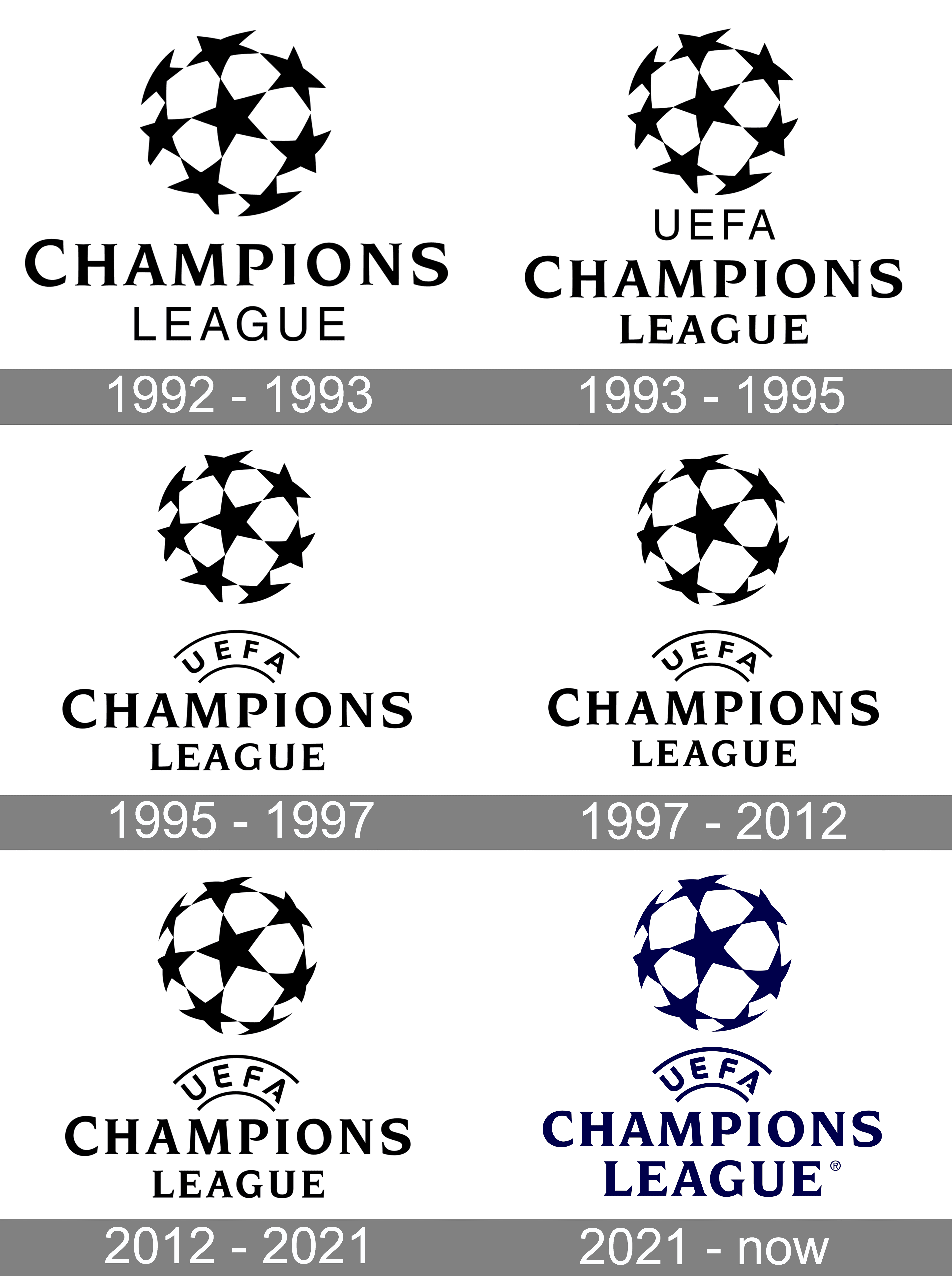 The evolution of the Champions League logo